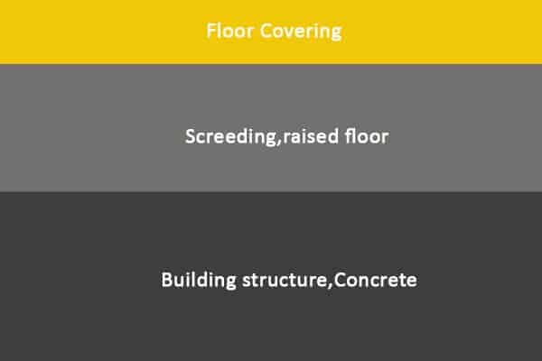 screed vs concrete