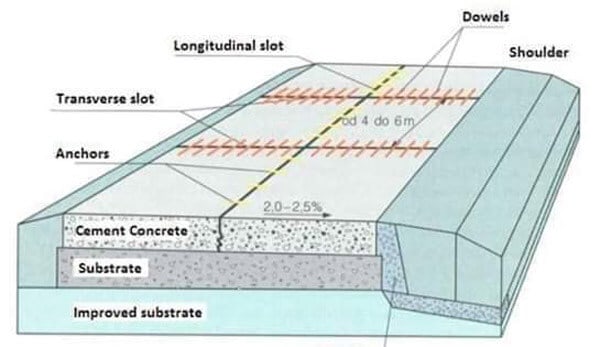 How Far Apart Should Expansion Joints Be in Concrete