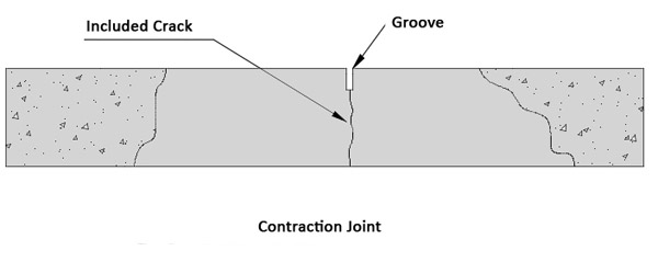 contraction joint
