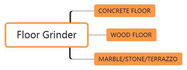 floor grinding machine usage