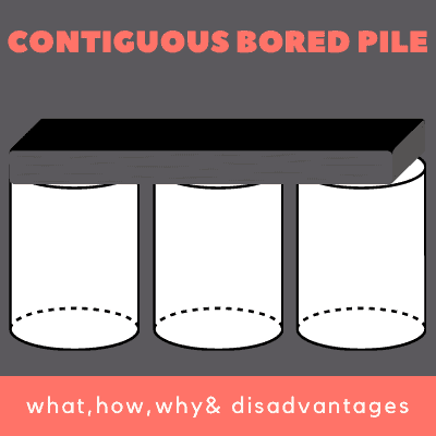 Contiguous bored piles 4 FAQS