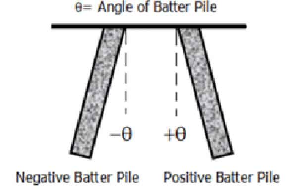 Batter piles