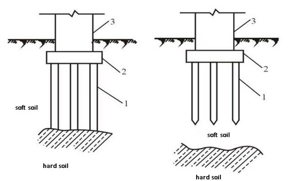 Friction pile