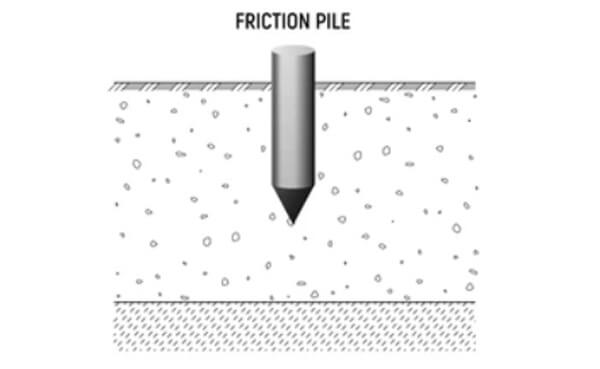 Friction piles