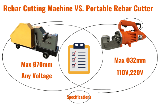 rebar cutting machine vs portable rebar cutter Specifications Overview